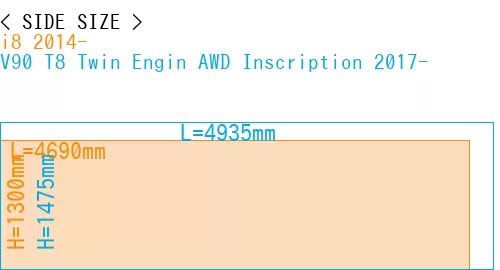#i8 2014- + V90 T8 Twin Engin AWD Inscription 2017-